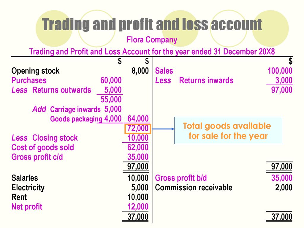 cryptocurrency trading profit and loss